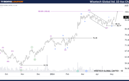 Wisetech Global Limited – WTC Stock Analysis & Elliott Wave Technical Forecast – Monday, May 6