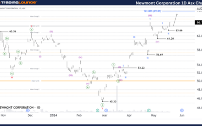 Elliott Wave Technical Forecast: Unlocking ASX Trading Success: Newmont Corporation