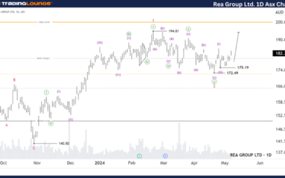 Elliott Wave Technical Forecast: Unlocking ASX Trading Success: Rea Group Ltd.