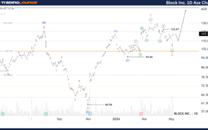 Block Inc. Stock Analysis & Elliott Wave Technical Forecast