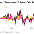 Is China Dumping U.S. Treasuries And Buying Gold?