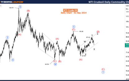 WTI Crude Oil Commodity Elliott Wave Technical Analysis