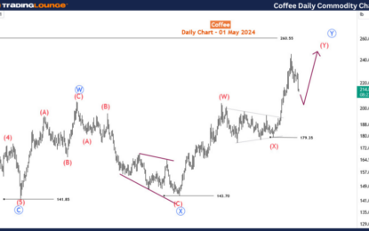 Coffee Commodity Elliott Wave Technical Analysis