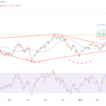 Stocks Hit Major Resistance As Rates And The Dollar Find Key Support – The Week Of May 6