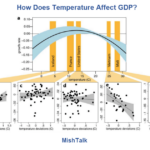 What Is The Optimal Temperature For Global GDP Growth?