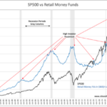 Flush Money Market Funds Typically Mean Rally
