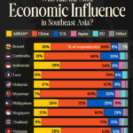 Which Countries Have The Most Economic Influence In Southeast Asia? 
                    
Southeast Asia Perceptions: Who’s Got Economic Influence?
ASEAN, Japan, and the EU