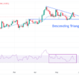 USD/CAD Price Analysis: Remains Inside The Woods In A Thin Trading-Volume Session