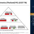 Asian Stock: Cal-Comp Electronics (Thailand)