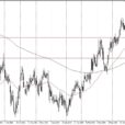 AUD/CHF Forecast: Cautious With Position Size