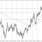 AUD/CHF Forecast: Cautious With Position Size