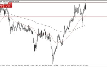 GBP/CHF Forecast: British Pound Plunges Against Swiss Franc