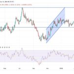 GBP/USD Analysis: Caution Advised Near Overbought Levels