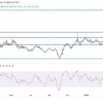 Gold Analysis: Expect Stronger Gains