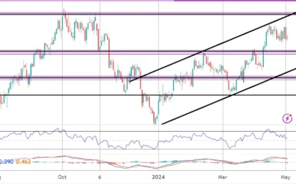US Dollar Commentary – Thursday, May 2