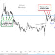 Silver Rally Testing Major Breakout Resistance