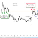 Silver Rally Testing Major Breakout Resistance