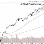 Stock Prices Extend Advances – Will They Retrace All Declines?