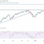 USD/JPY Analysis: Uptrend Could Persist For A While