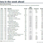 Key Events This Week: All Eyes On CPI As Fed Speakers Galore