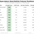 Speculator Extremes: US Treasury Bond, Silver Lead Weekly Bullish Positions 
                    
Here Are This Week’s Most Bullish Speculator Positions:
This Week’s Most Bearish Speculator Positions: